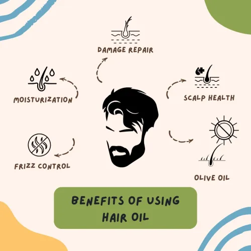 Best Hair Oil for Men
