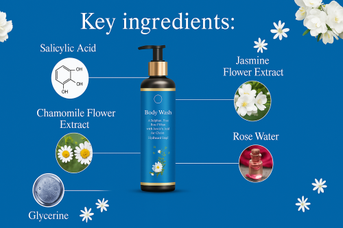 How to Use Sulphates Free Body Wash for Healthy Skin 7 ChatGPT Image Apr 5 2025 12 12 27 PM