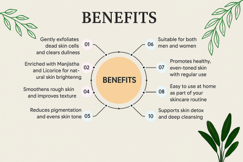 Advik Ayurveda Skin Darkness Removal Scrub